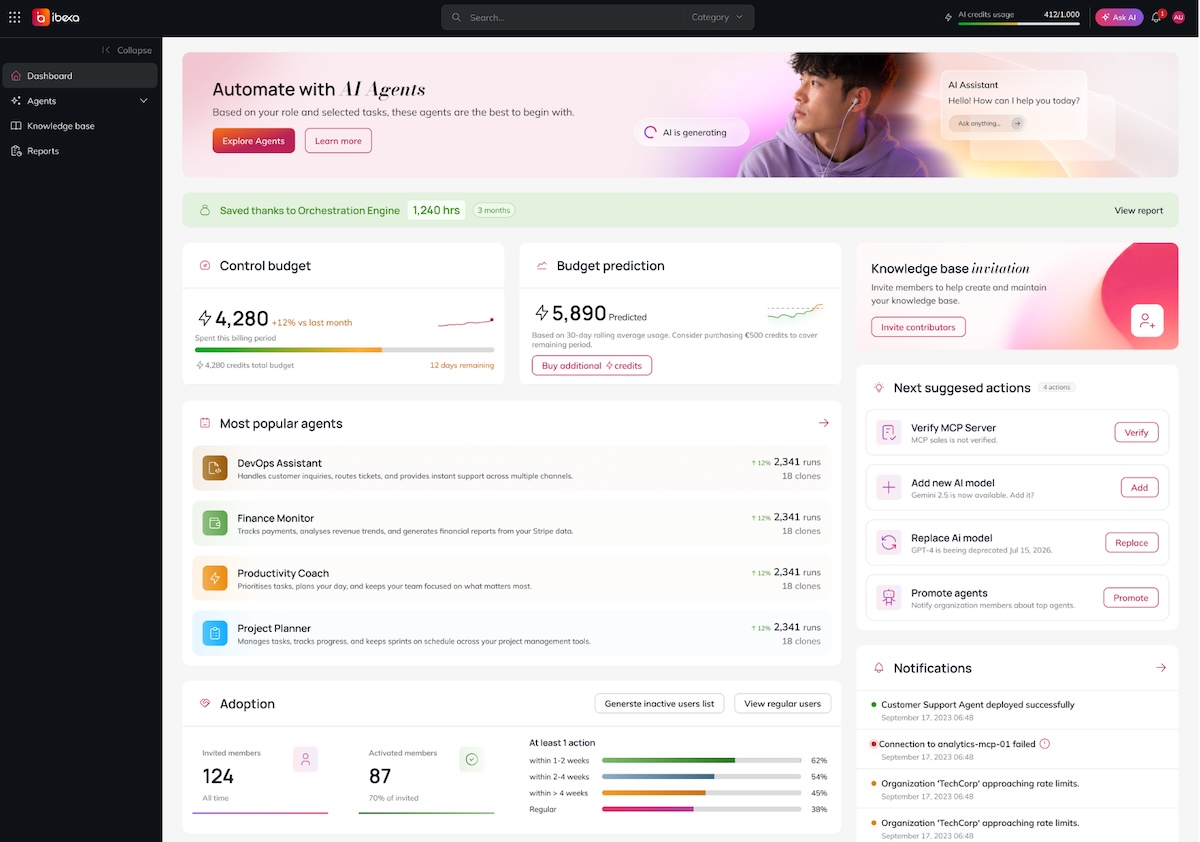Panel de la plataforma de marketing de Ibexa con métricas y tareas.